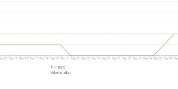 Los nuevos informes de G Suite